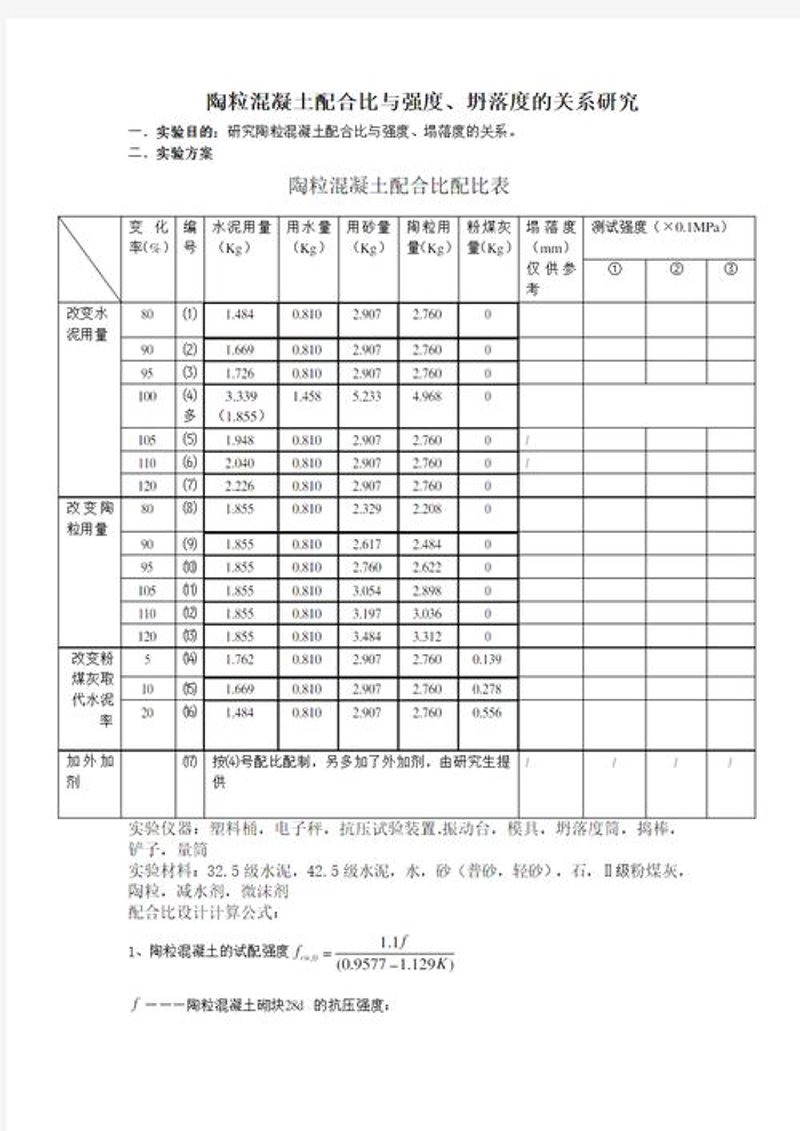 建筑陶粒,你知道它的秘密武器吗?