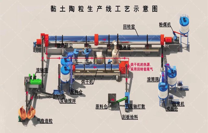 页岩陶粒究竟是怎样的一种材料?它在建筑材料领域有何独特之处?让我们通过几个具体案例来探讨一下。