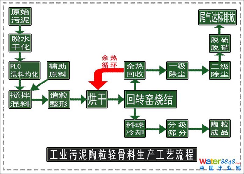 陶粒价格:市场动态与购买指南